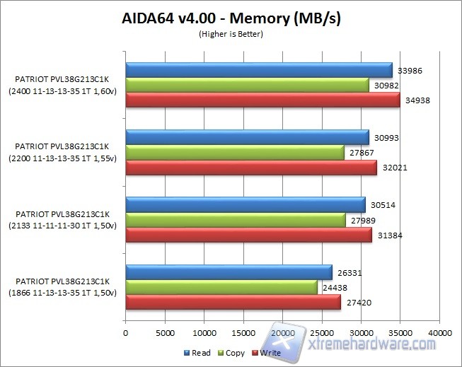 aida64