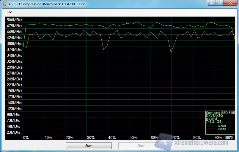 AS SSD Compression Benchmark